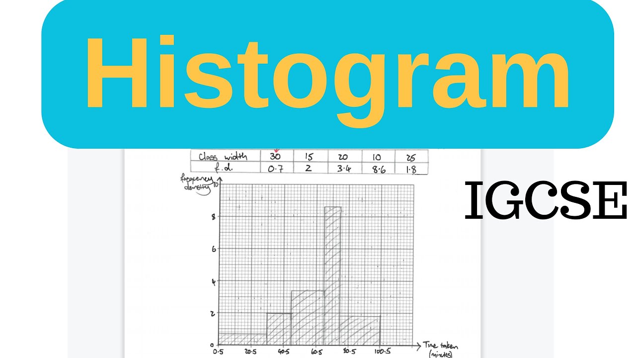 IGCSE: Как построить гистограмму (плотность частоты) / How to Draw a Histogram (Frequency Density)