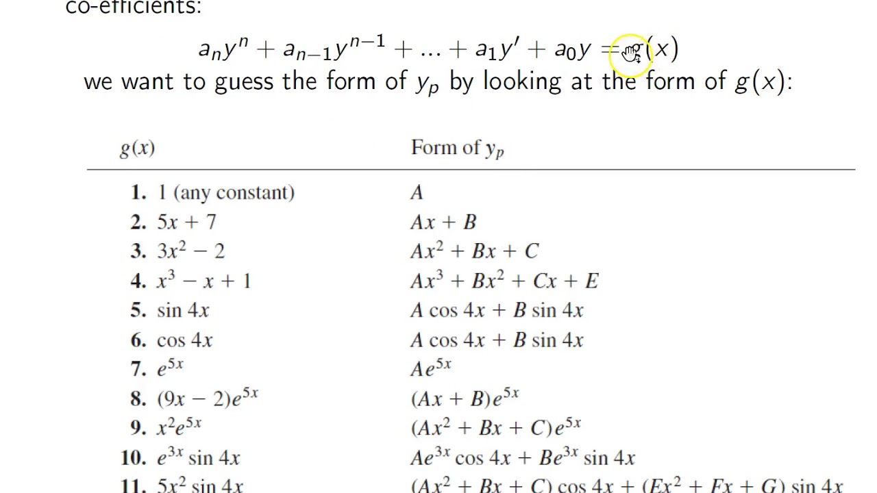 Ch. 4.4 Undetermined Coefficients - Superposition Approach