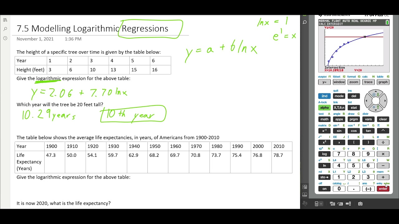 7.5 Modelling Logarithmic Regression