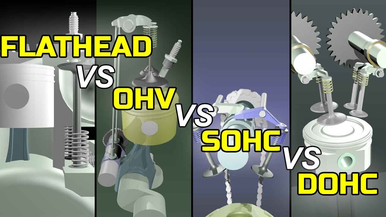 Perbedaan Mekanisme Penggerak Katup | Flathead vs OHV vs SOHC vs DOHC