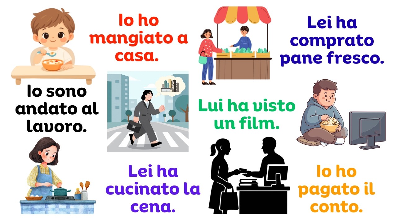 Практикуйте прошедшие действия | Passato Prossimo в итальянских предложениях (A1–A2)