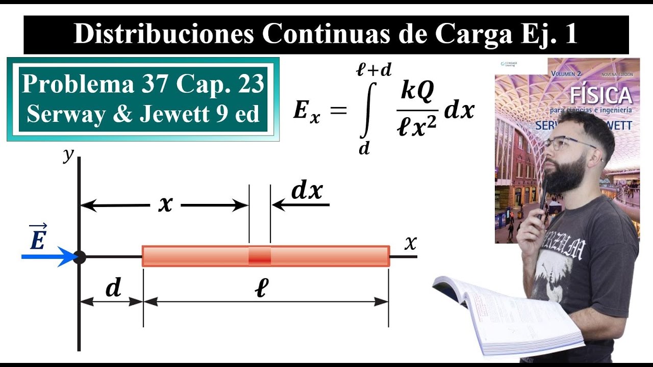 Campo Eléctrico || Ej. 1 || Varilla Horizontal || Punto en el eje X || Problema 23.37 Serway 9 ed