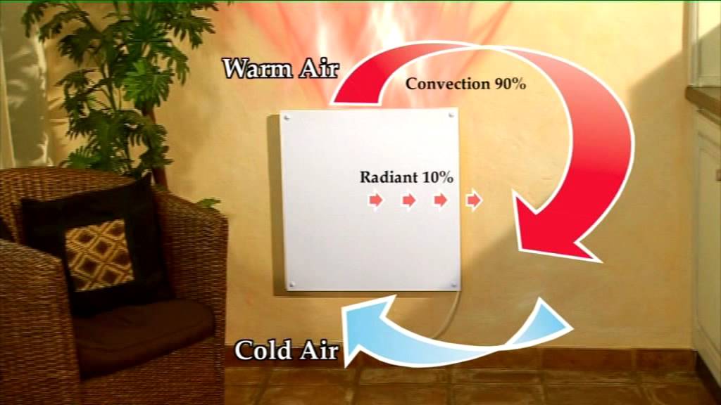 PROMOCIONAL: Econo Heat Paneles Calefactores