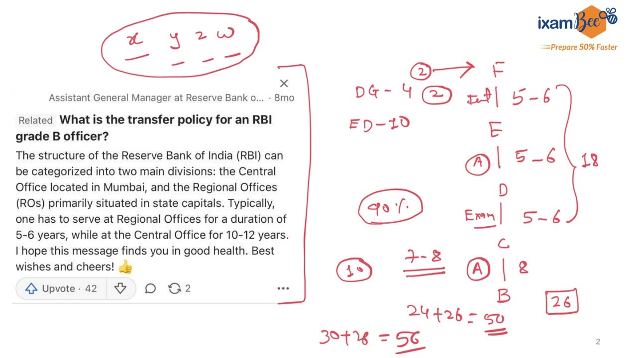RBI Grade B Transfer and Promotion Policy!