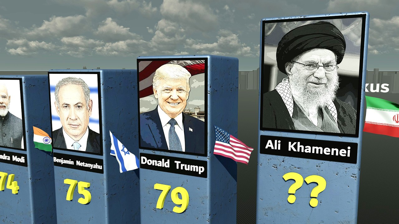 World Presidents Age Comparison 2026