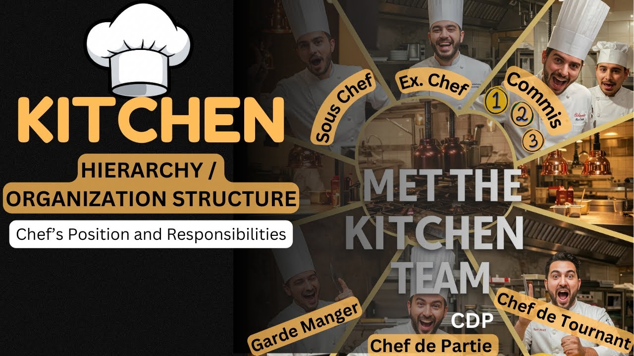Kitchen Hierarchy OR Organisation Structure I Chef’s position & responsibilities I Commis 1 2 3
