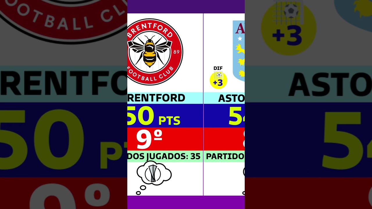 RANKING POSICIONES PREMIER LEAGUE (fecha 35)