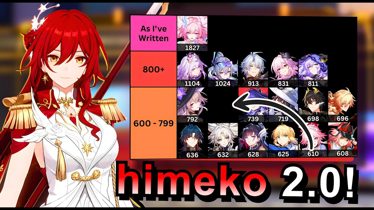 The MOST Complicated Kit Ever&hellip; | Himeko Nova + Best Teams | Honkai: Star Rail