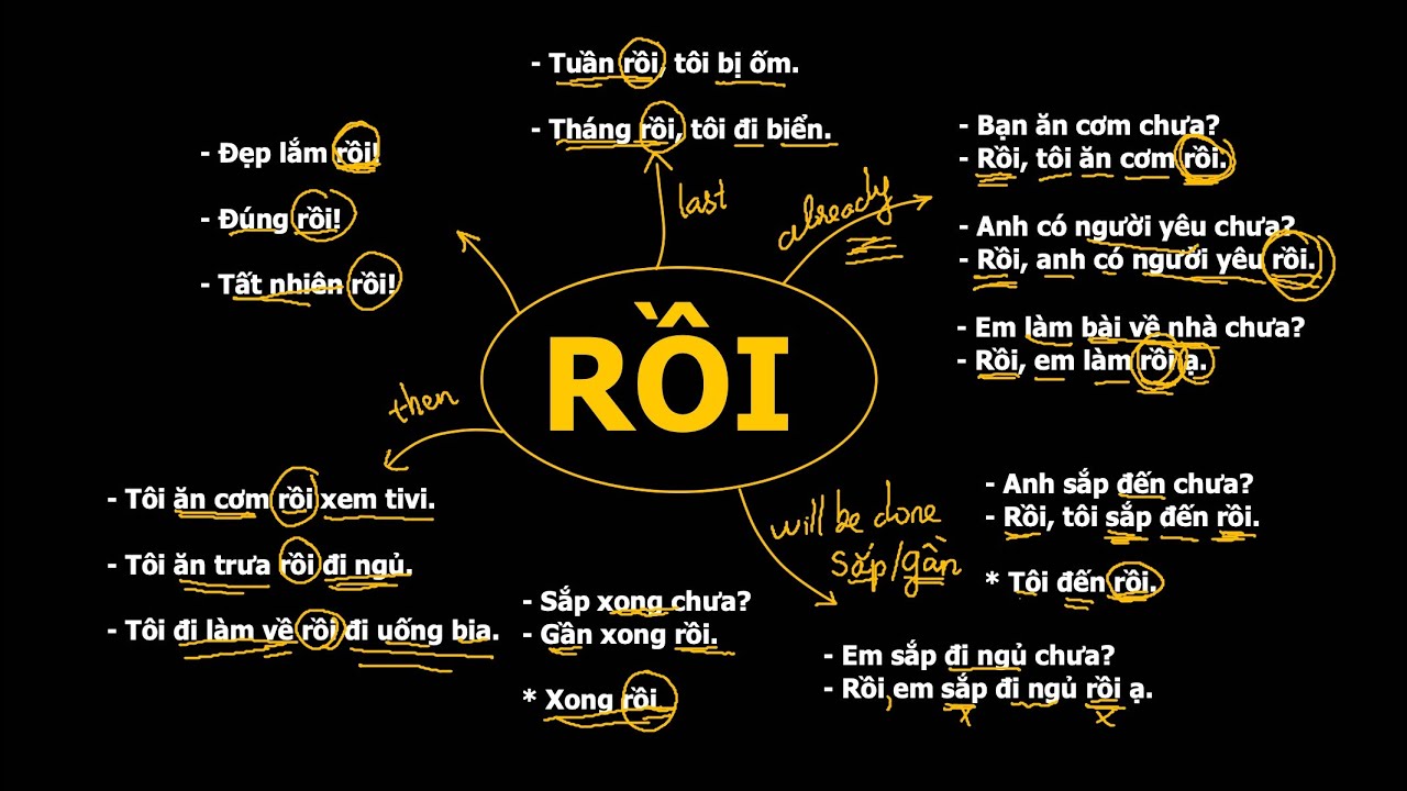 🇻🇳 Vietnamese : The word 