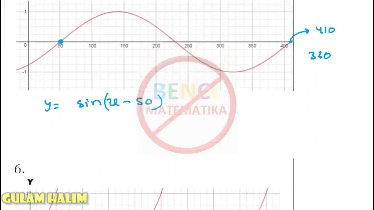 Cara Cepat membaca grafik fungsi trigonometri contoh 1