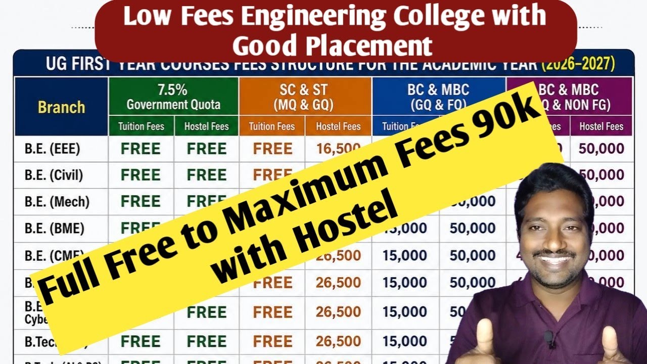 Low Fees Engineering Colleges with Best Placements in Tamil Nadu 2026 🔥 | TNEA Counselling 2026 | 