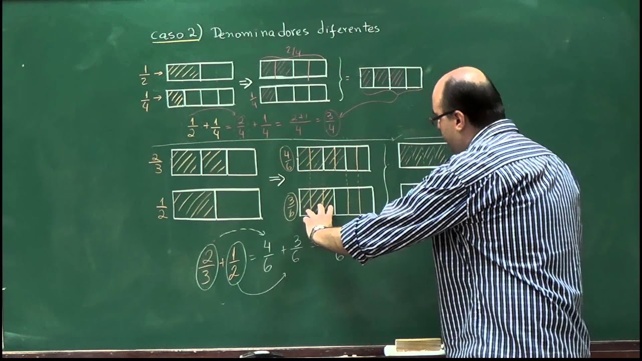 Aula 07 - Operações com Frações – Soma