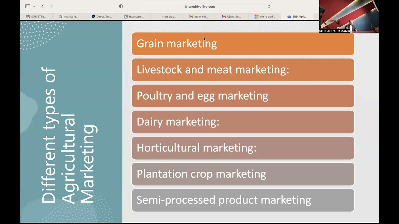 SBB#2 Marketing: Different Types and Functions of Agricultural Marketing Prof Ujang Sumarwan