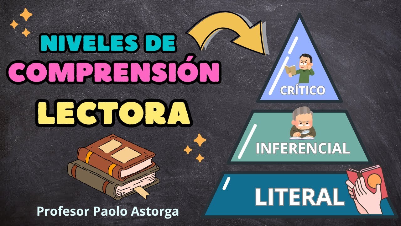 NIVELES DE COMPRENSIÓN LECTORA explicados con EJEMPLOS CLAROS