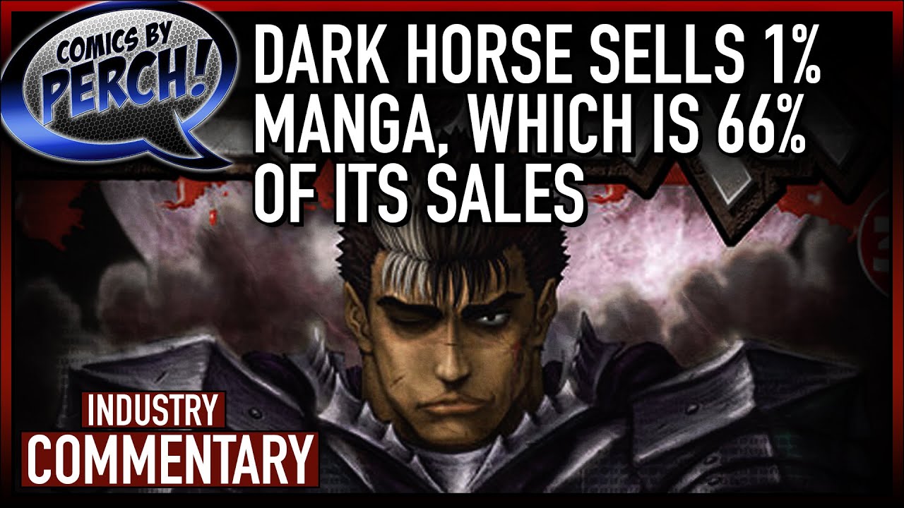 Dark Horse produces 1% manga, which makes up 66% of revenue?