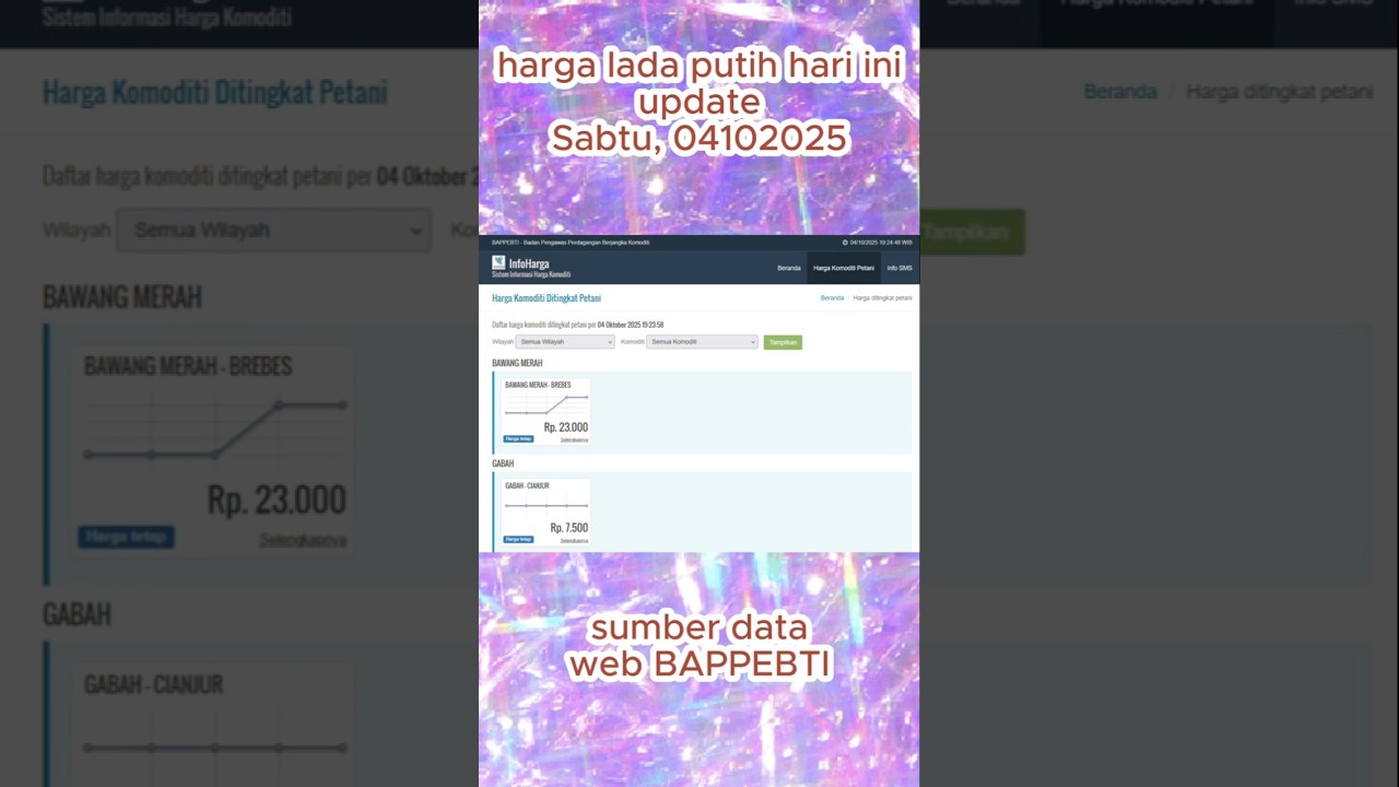 Harga lada putih hari ini! Update Sabtu,  4 Oktober 2025 versi web BAPPEBTI