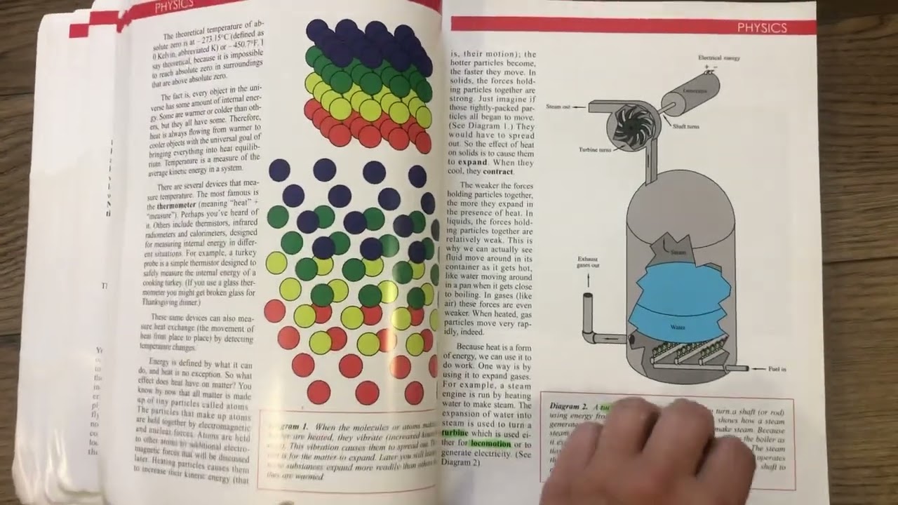 The Rainbow Science Jr high school curriculum review/ preview!  Great Middle school science pick!