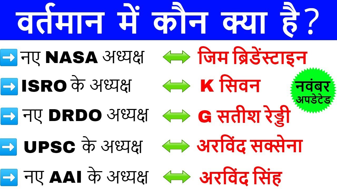 वर्तमान में कौन क्या है? | bharat me wartman me kon kya hai | current affairs november 2019
