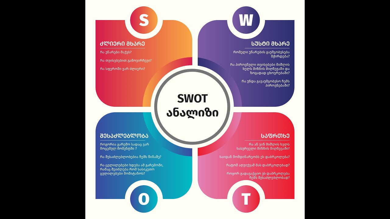SWOT ანალიზი საკუთარი თავისთვის - კახი ლობჟანიძე. პირადი ქოუჩის რეკომენდაციები დილა უქმეებზე