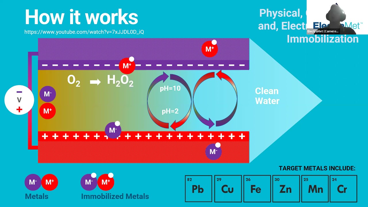 Episode #22 ECO-FRIENDLY REMOVAL OF HEAVY METALS FROM THE METALS INDUSTRY