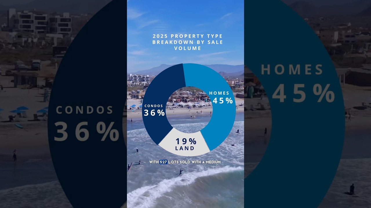 Los Cabos Real Estate Market 2025