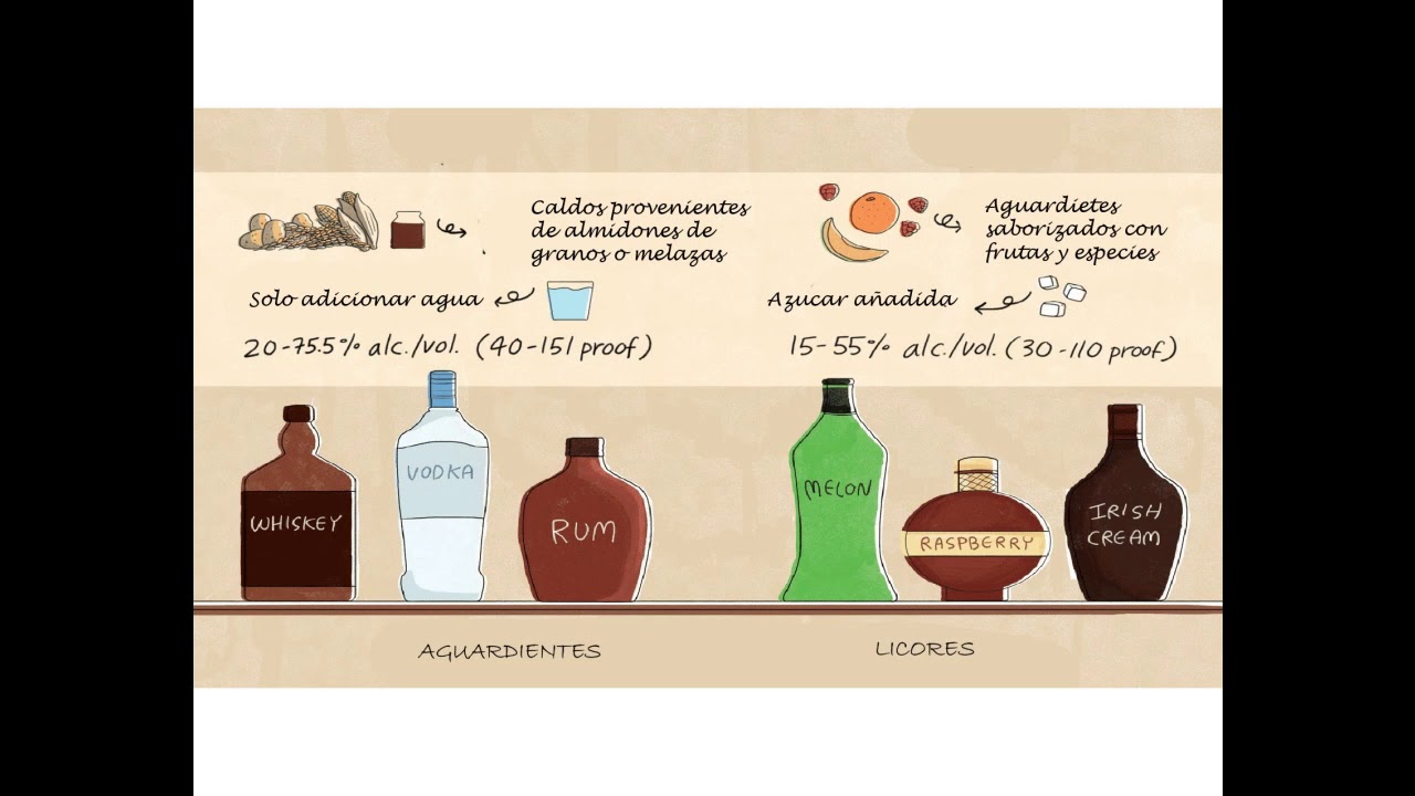 DESTILADOS 01 - CONCEPTOS GENERALES