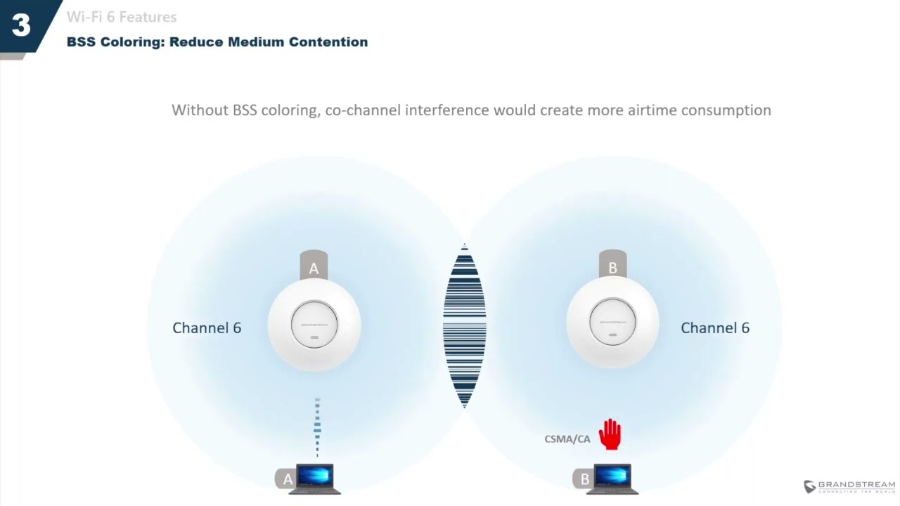 GS Tutorial - Wi Fi 6 - GWN Series