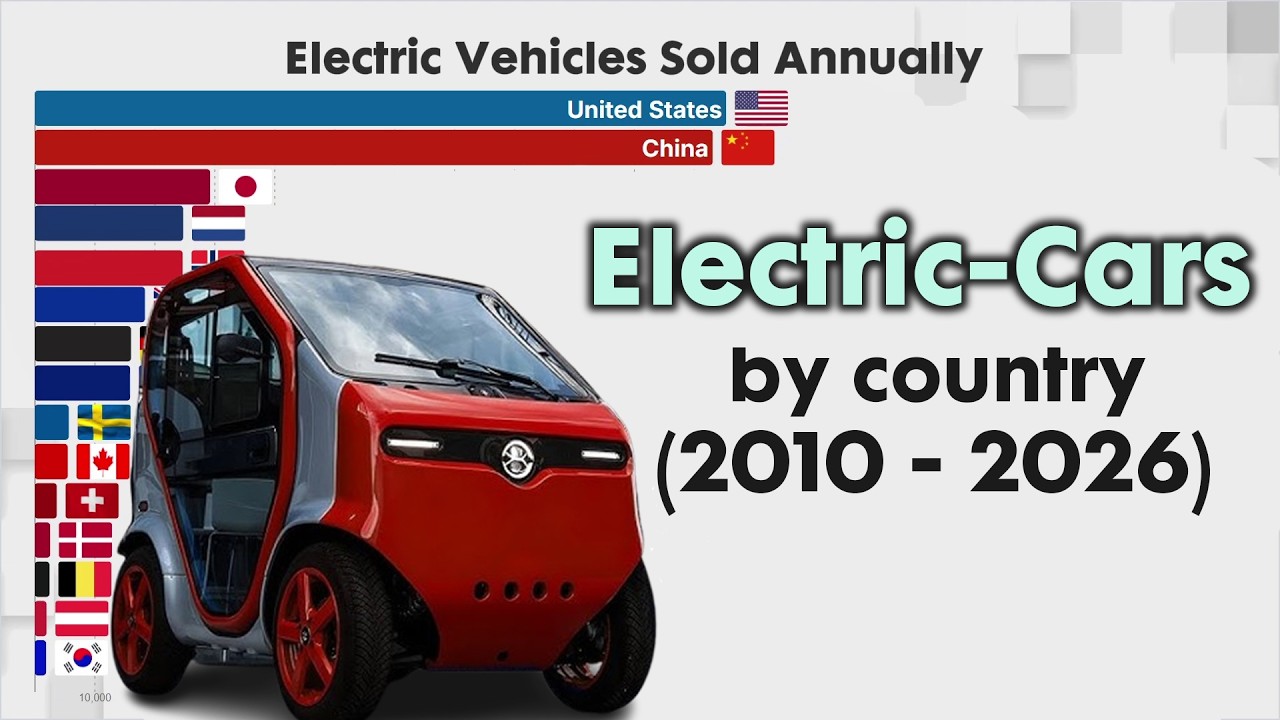 Top Countries that Uses Electric Vehicles (EV) from 2010 - 2026