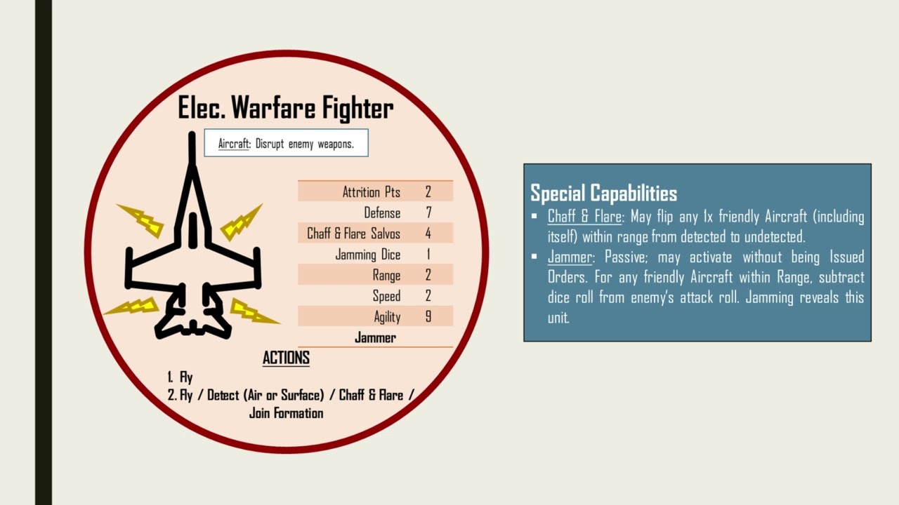 IADS: The Game // Weapon System Unit Card Briefing: Electronic Warfare Fighter