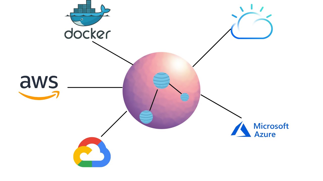 What is IBM App Connect Enterprise? How IBM ACE Works? Architecture Af IBM ACE | SNSEduHub