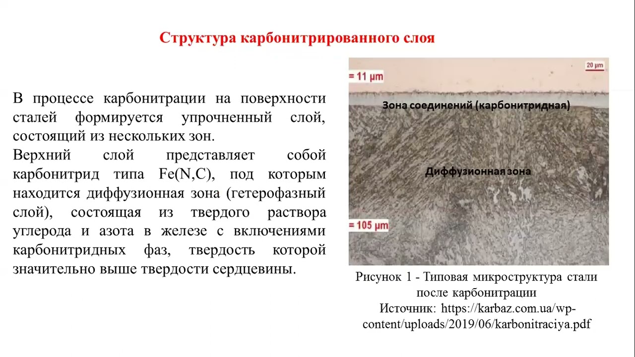 Раздел 5 Лекция 2 Карбонитрация