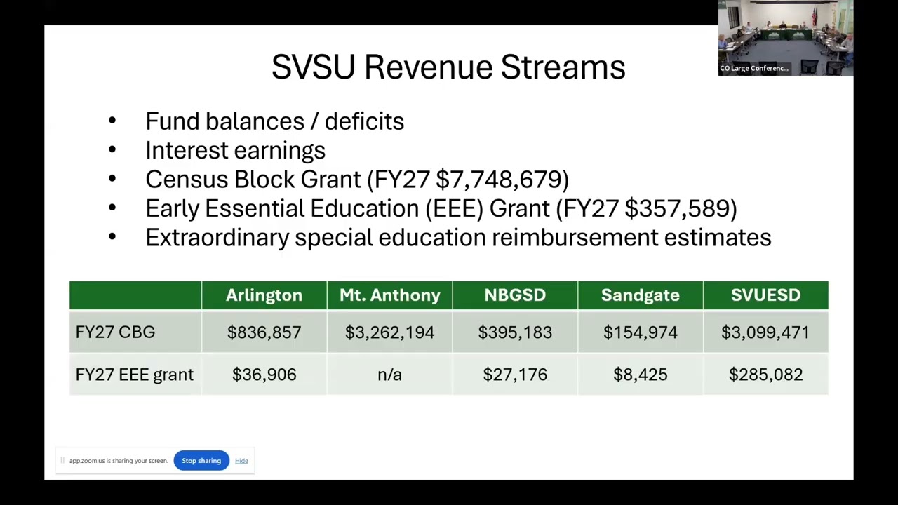 SVSU Board Meeting - December 16, 2025