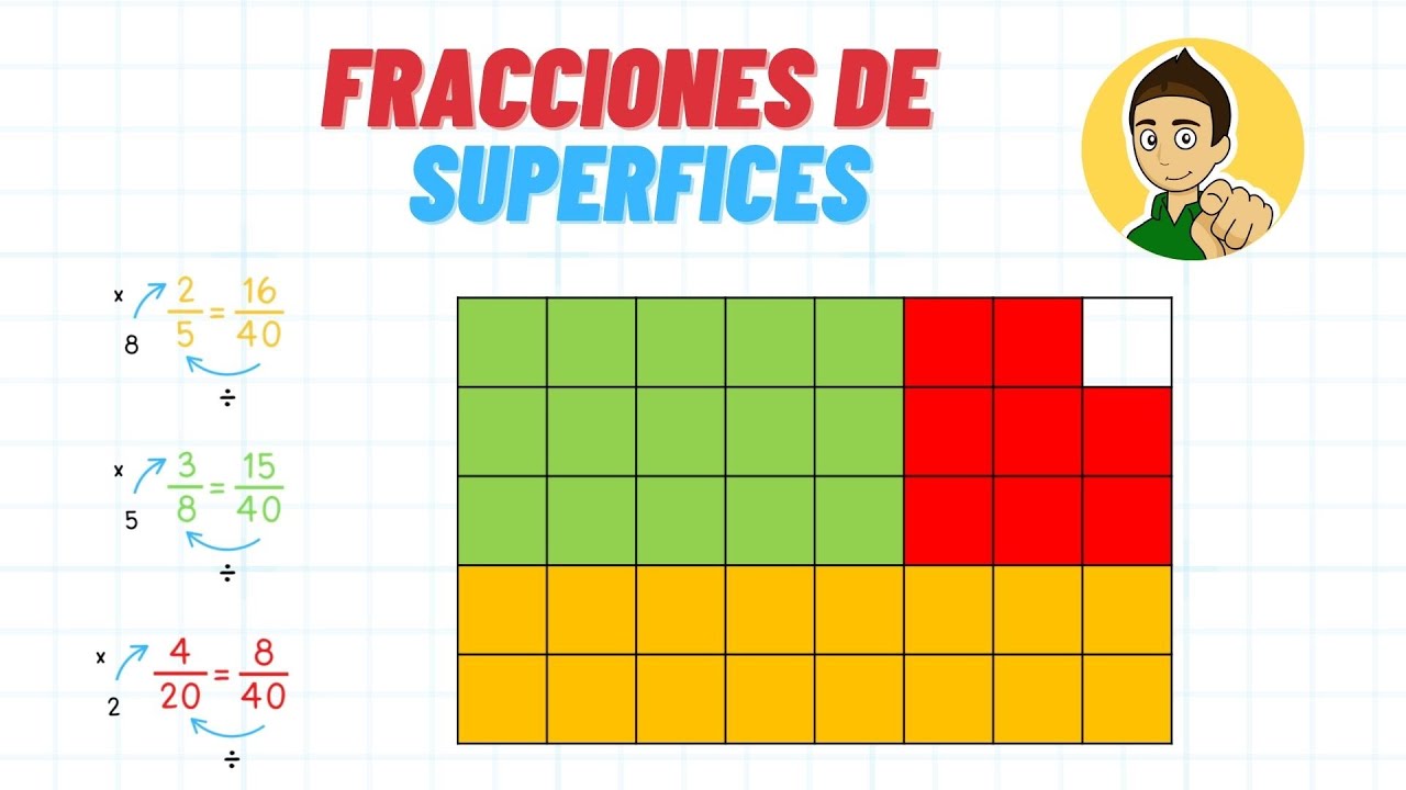 FRACCIONES DE SUPERFICIES DE FIGURAS - Superfácil - Para principiantes 😎