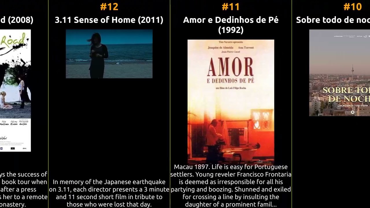 Ana Torrent - Best movies