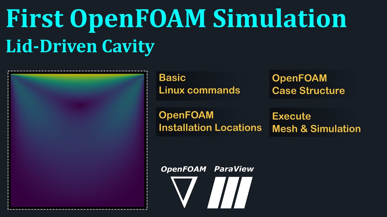 First OpenFOAM Simulation | Lid-driven cavity | [OpenFOAM in Windows 10]