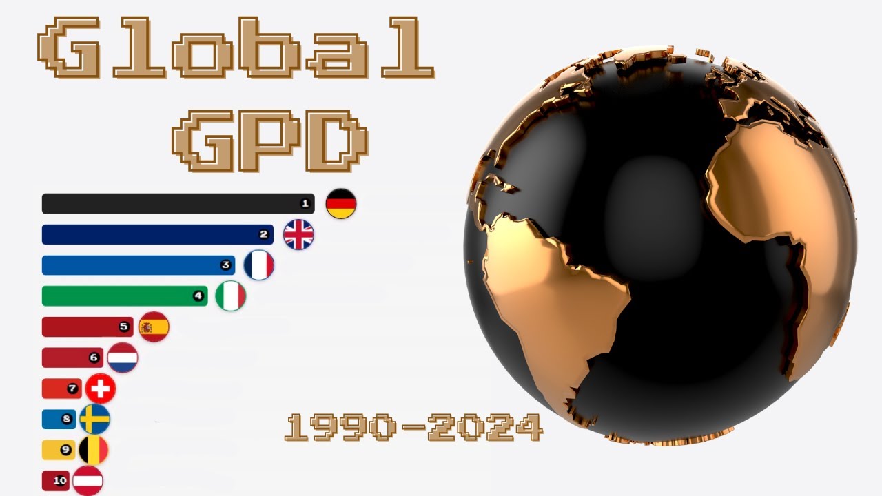 Top 10 Countries by GDP (Nominal) 1990 to 2024