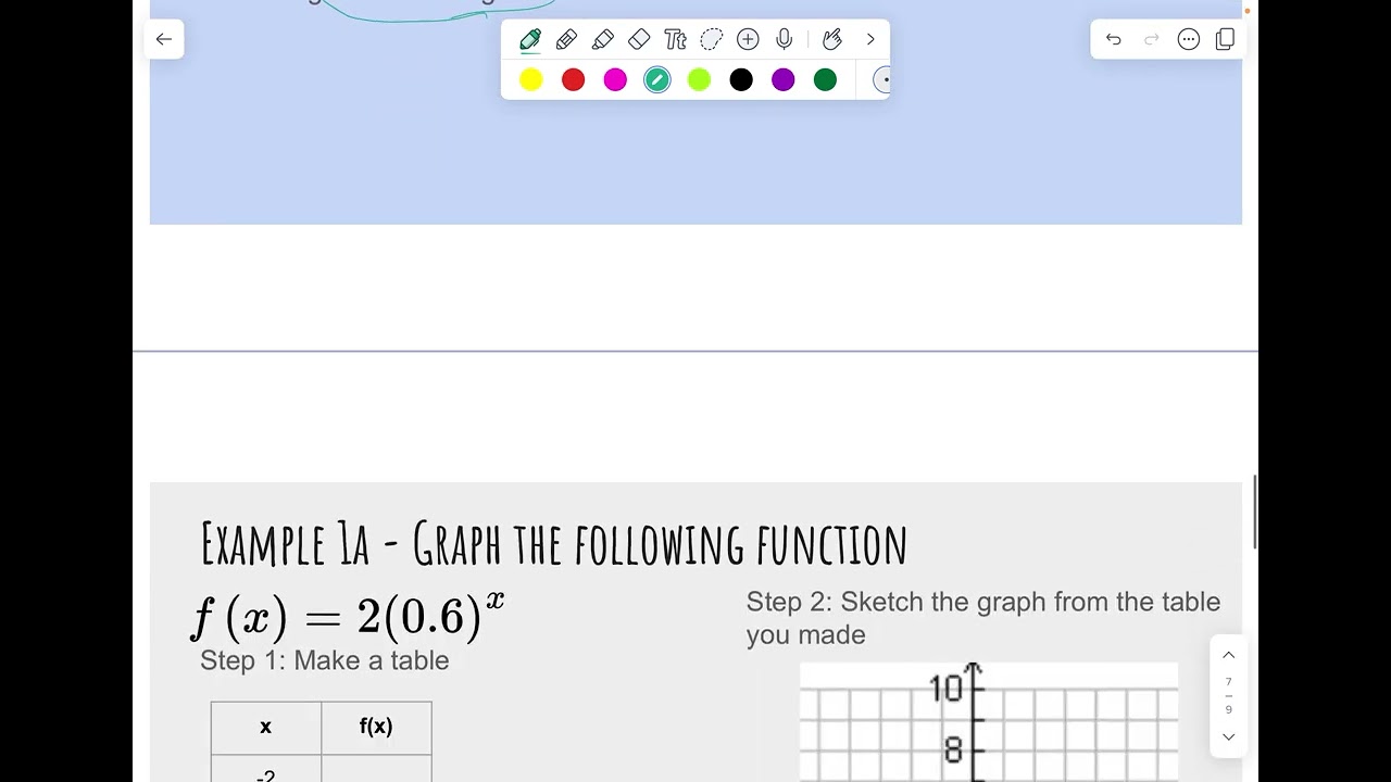 Graphing Exponential Functions (table)