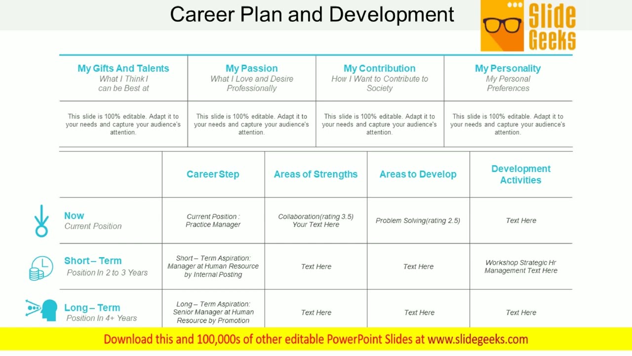 Career Plan And Development Ppt PowerPoint Presentation Inspiration Guide