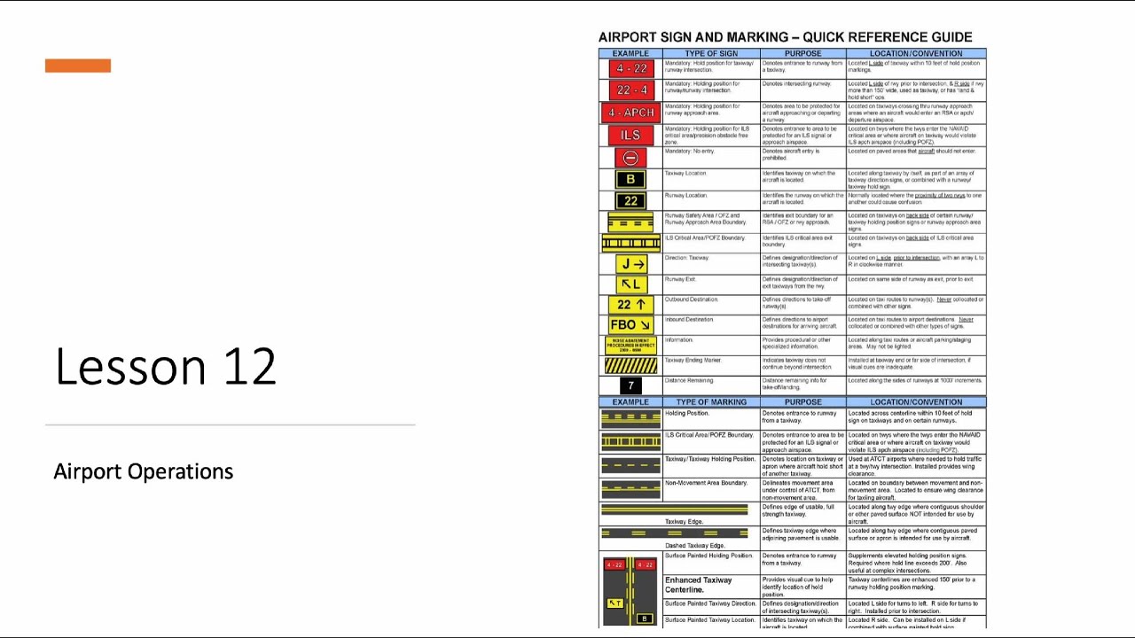 Free Private Pilot Ground School Lesson 12/18: Airport Operations