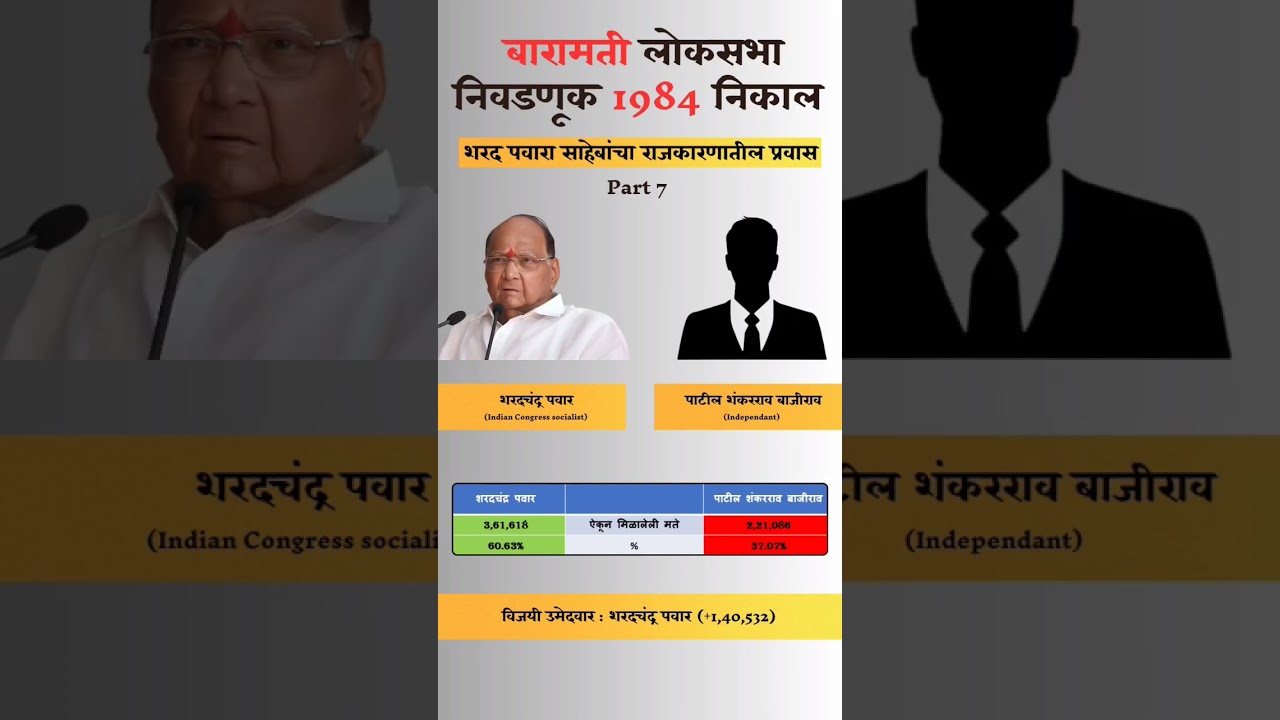 Sharad Pawar politics journey Part 07 #sharadpawar #baramati #loksabha #election #result