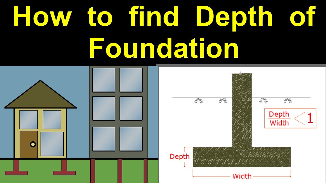 Depth of Foundation