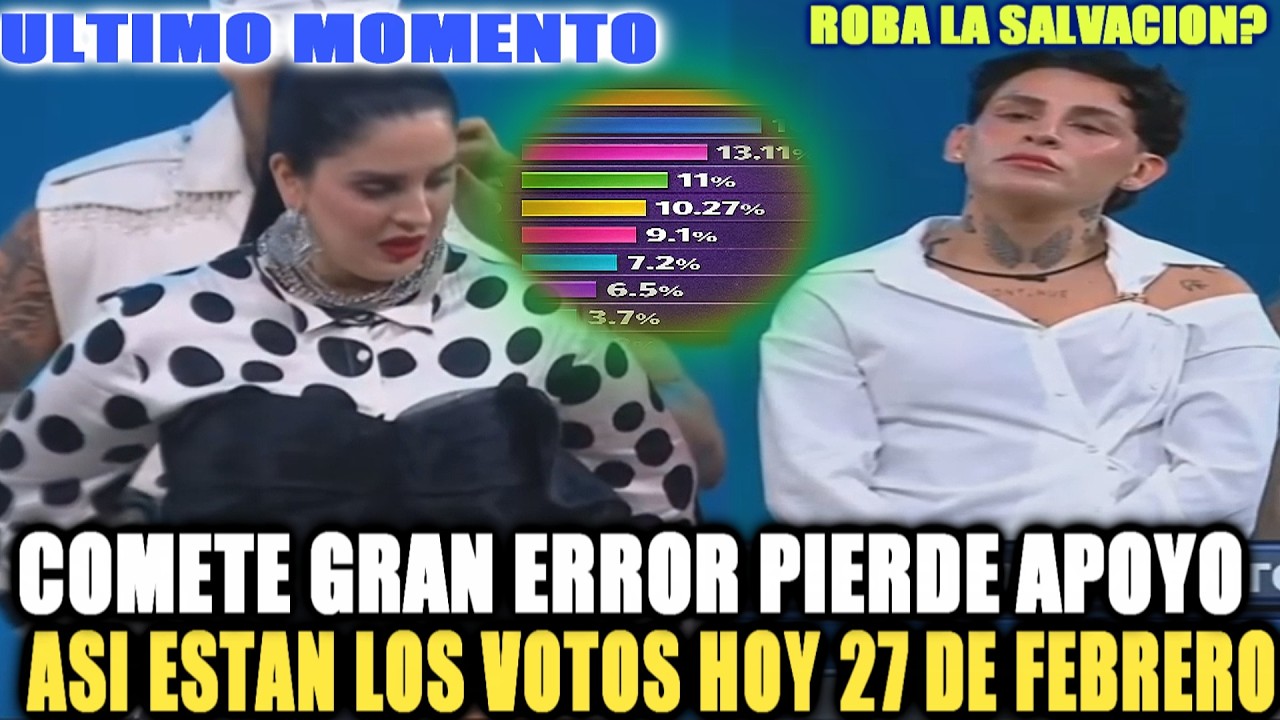 COMETE GRAN ERROR PIERDE APOYO ASI ESTAN LOS VOTOS HOY 27 DE FEBRERO PERO!!...