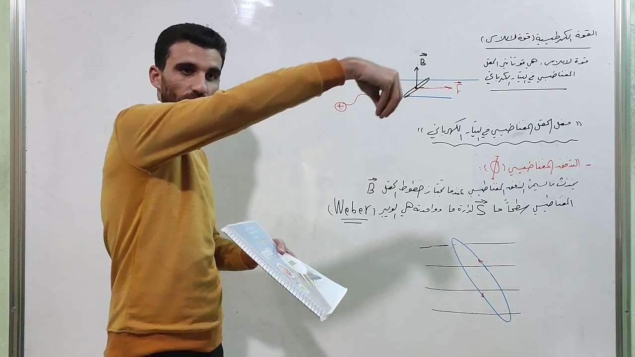 فعل الحقل المغناطيسي بالتيار الكهربائي ( الجزء الأول ) تعريف التدفق المغناطيسي