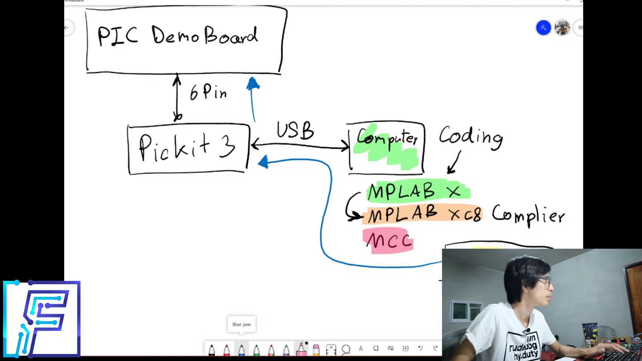 ElecLive : สอนเขียนไฟกระพริบ ด้วย PIC18F45K20