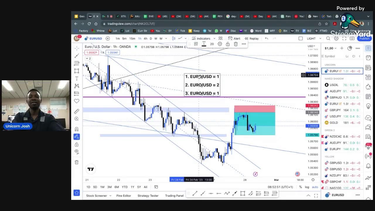 FOREX LIGHT episode 28