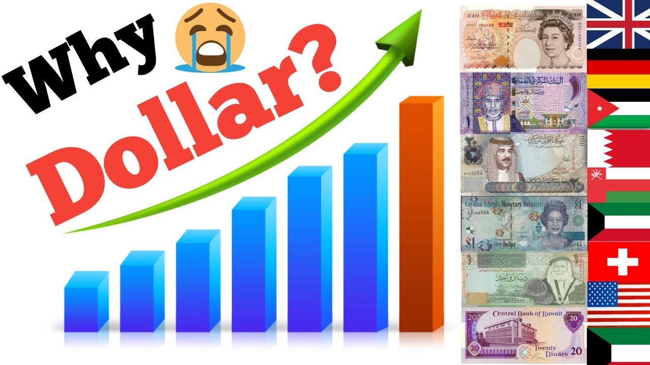 Top 10 Strong Currency in the World 2024 