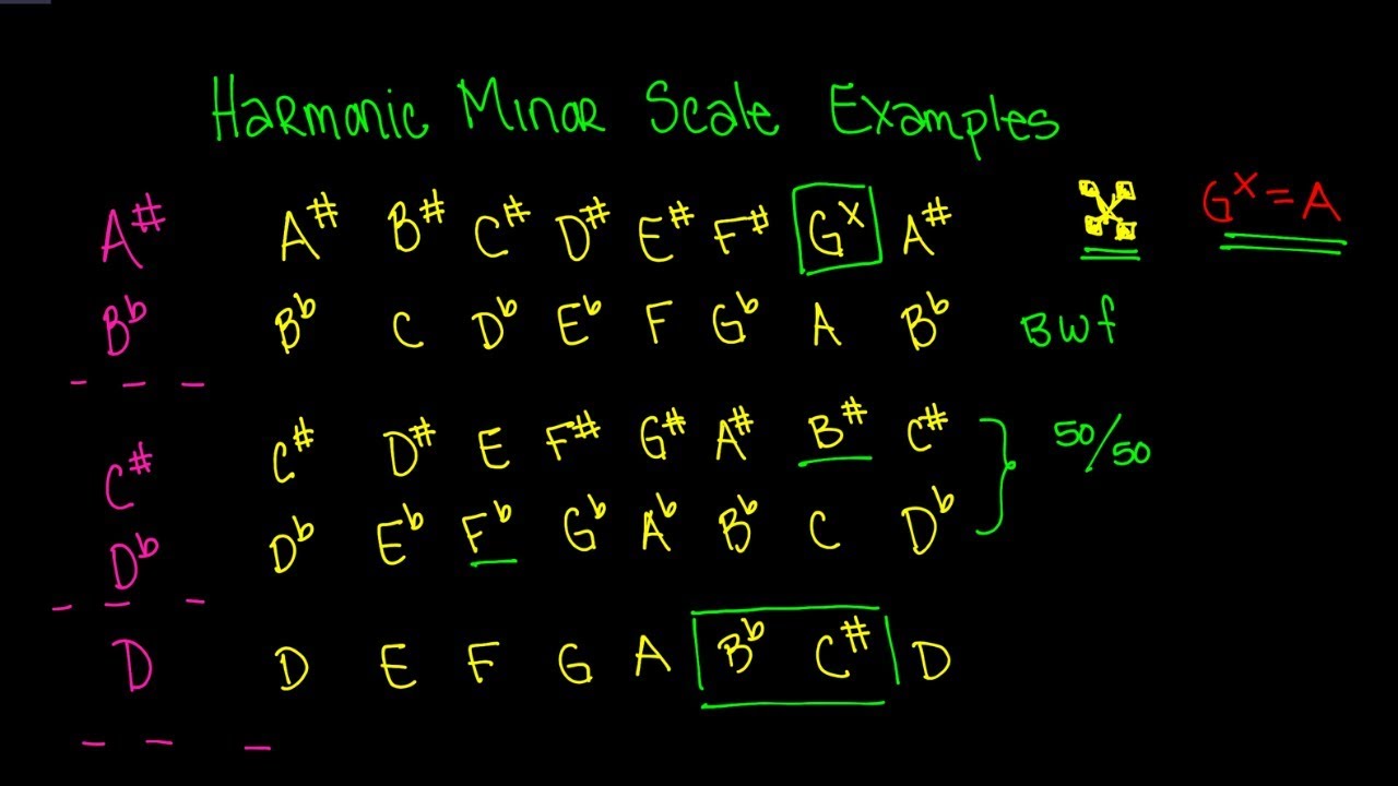 Harmonic Minor Scale Examples Video - Music Theory Lesson 46