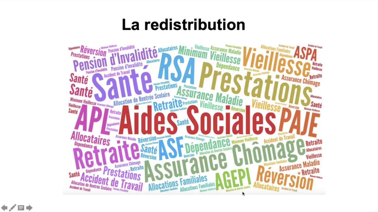 LA REDISTRIBUTION