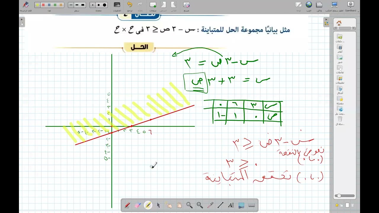 حل متباينات الدرجة الاولى في متغيرين بيانيا  1ث  1