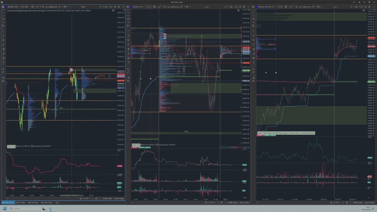 NQ анализ для дневной торговли на европе 2026 03 06 08 26 03